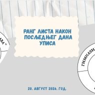 rang lista nakon poslednjeg dana upisa